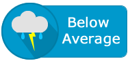 BelowAverage Career