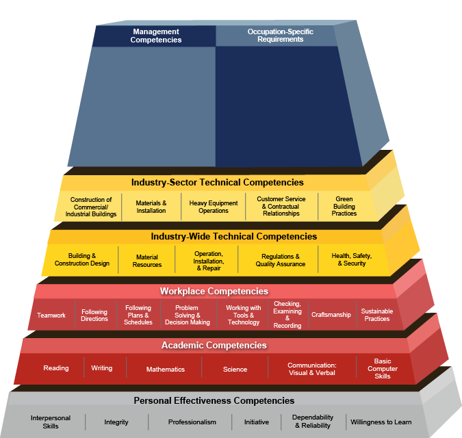 Commercial and Industrial Construction Building Blocks Pyramid
