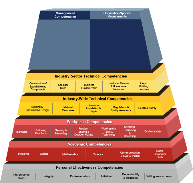 Residential Construction Building Blocks Pyramid