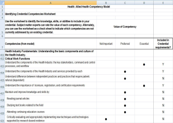 Identifying Credential Competencies Worksheet - Example