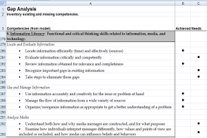 Gap Analysis Worksheet - Example